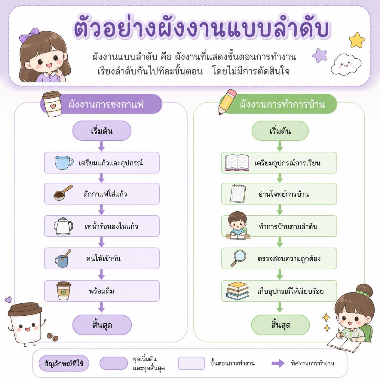ภาพโครงสร้างแบบลำดับ